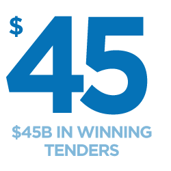 45 Billion in winning tenders